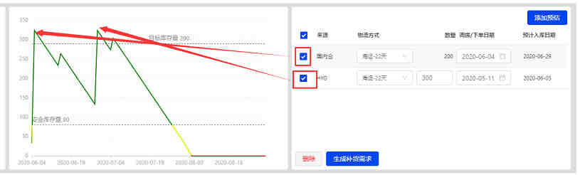 亚马逊将赞助产品扩展到外部网站