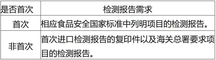 进出口食品安全.jpg