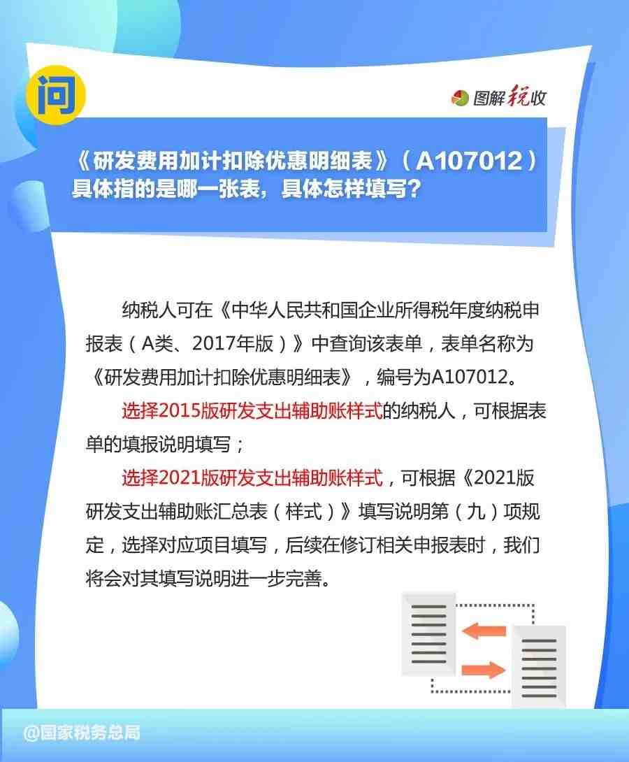 申报享受研发费用.jpg