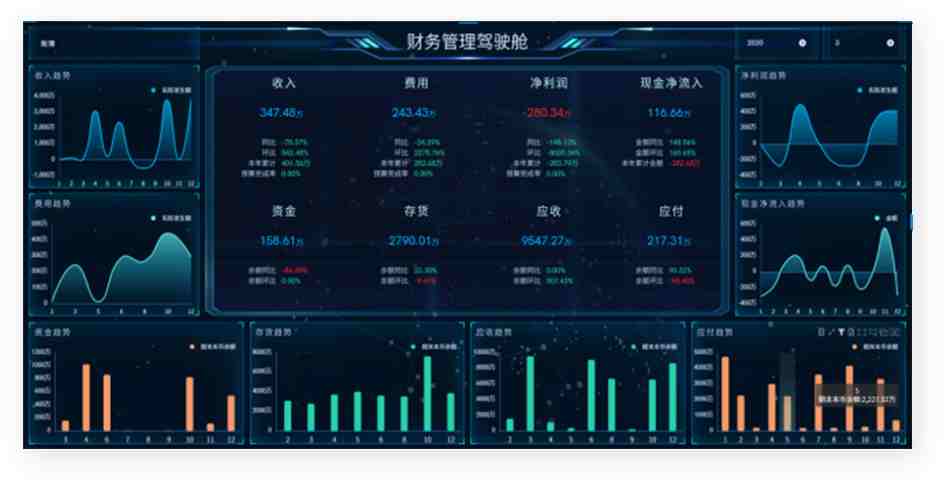 奥威BI智能财务分析