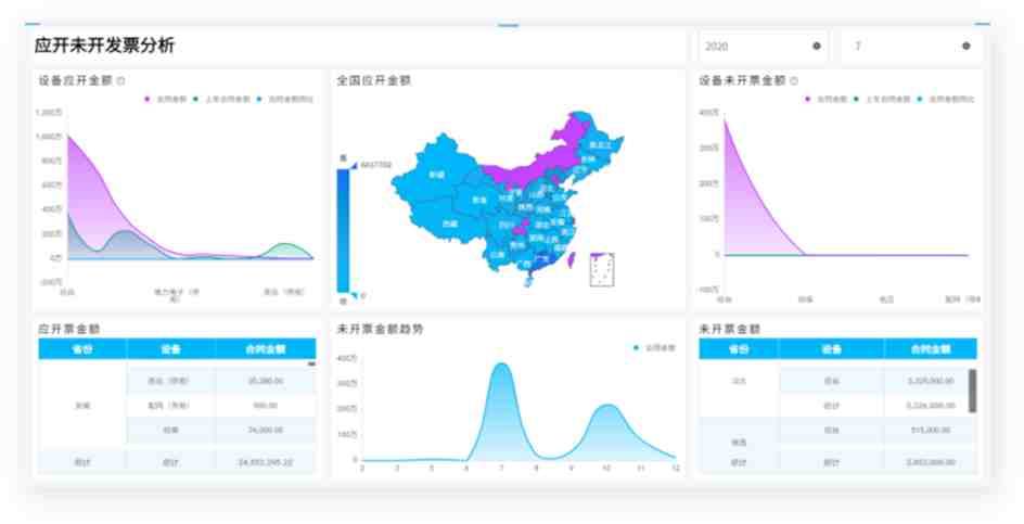 奥威BI数据可视化工具