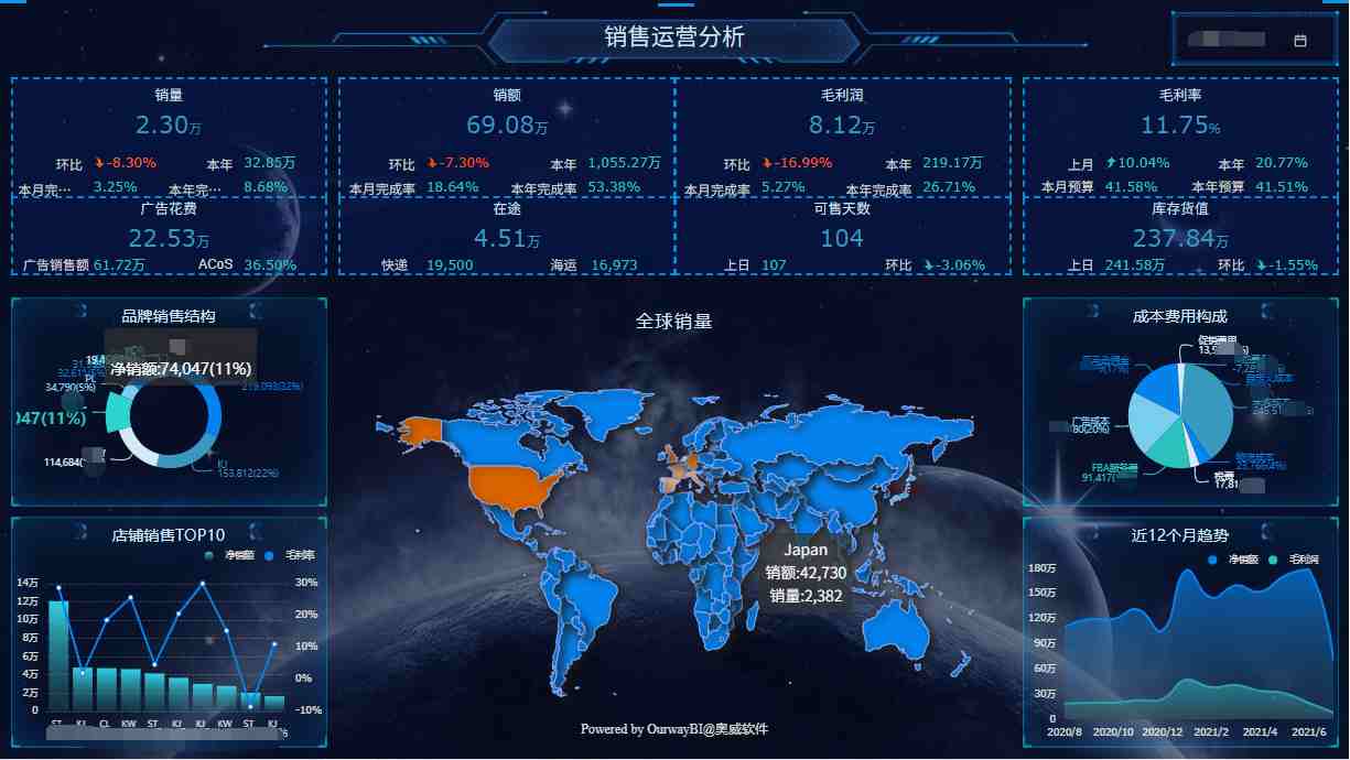 奥威BI数据可视化工具