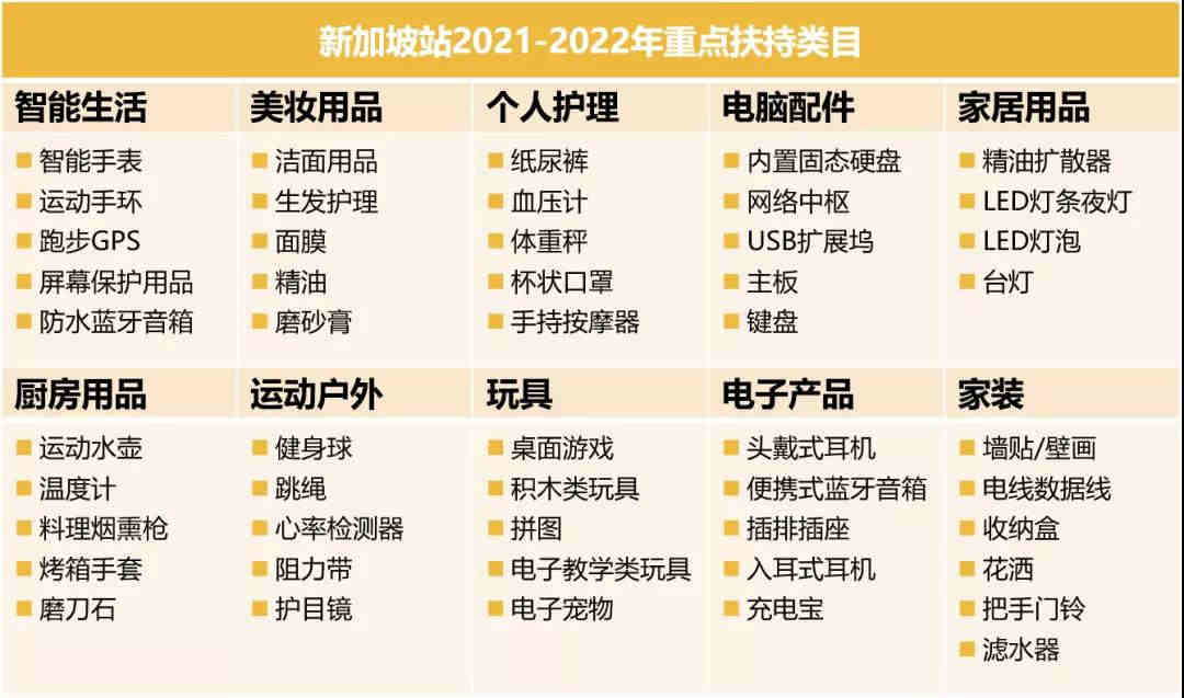 英国VAT下号技能Get！为帮助卖家解决英国VAT下号难问题，亚马逊群发主题为“HMRC其他请求常见问题”的邮件