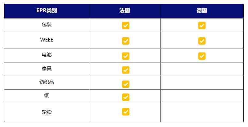 欧洲EPR