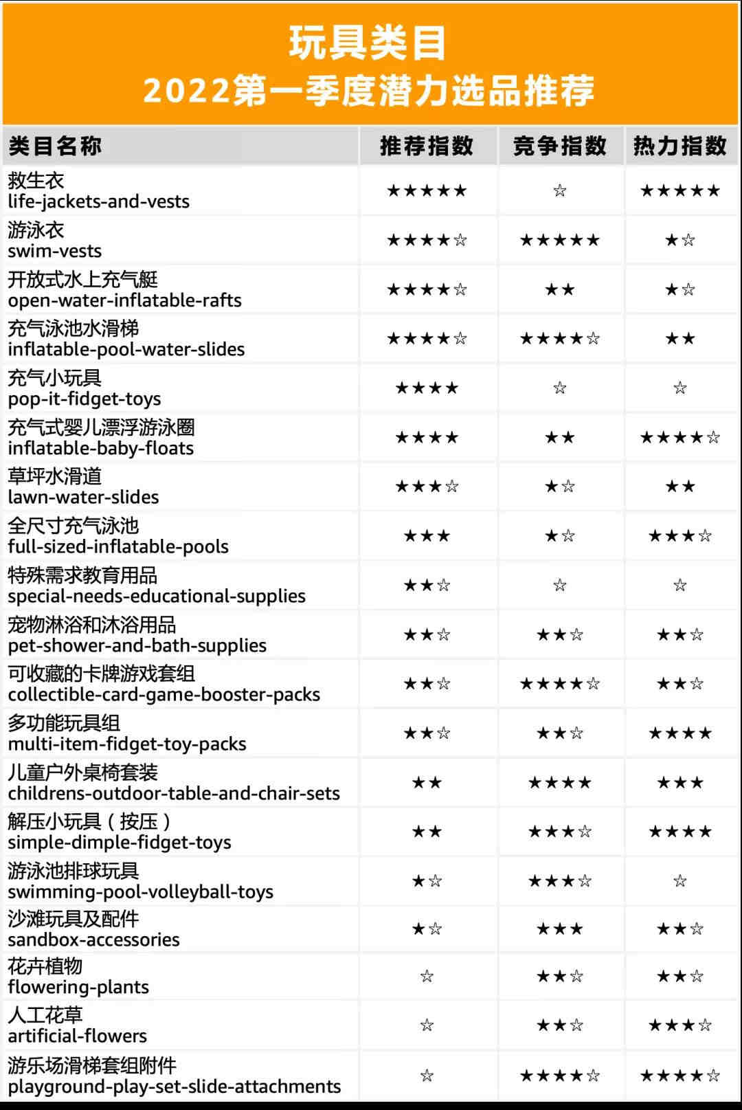 亚马逊美国站小型取暖器UL1278测试报告办理