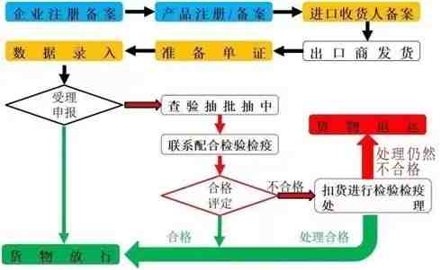 亚马逊更改提现账户指南丨万里汇（WorldFirst)干货