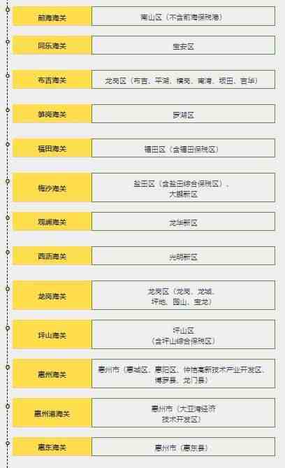 空运价准备暴涨！上海机场因进博会取消大量航班，13日前客改货航班不予批复