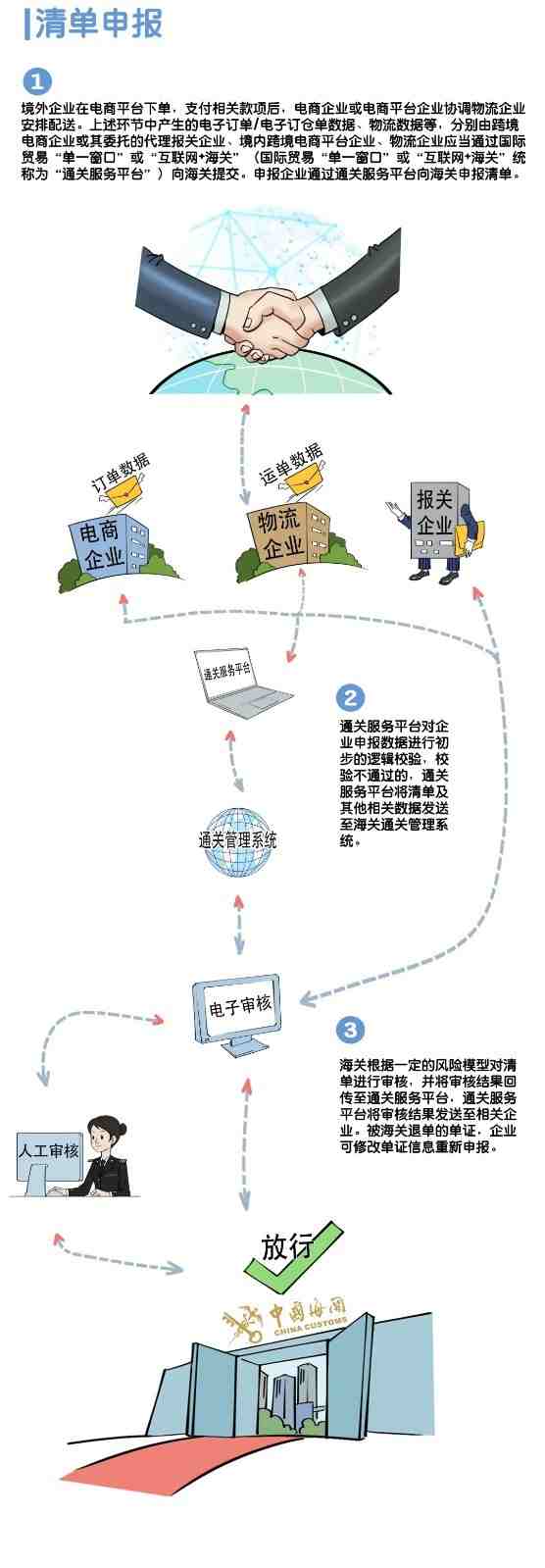 美国站婴儿折叠椅，凳子的CPC认证标准16CFR1232测试标准办理