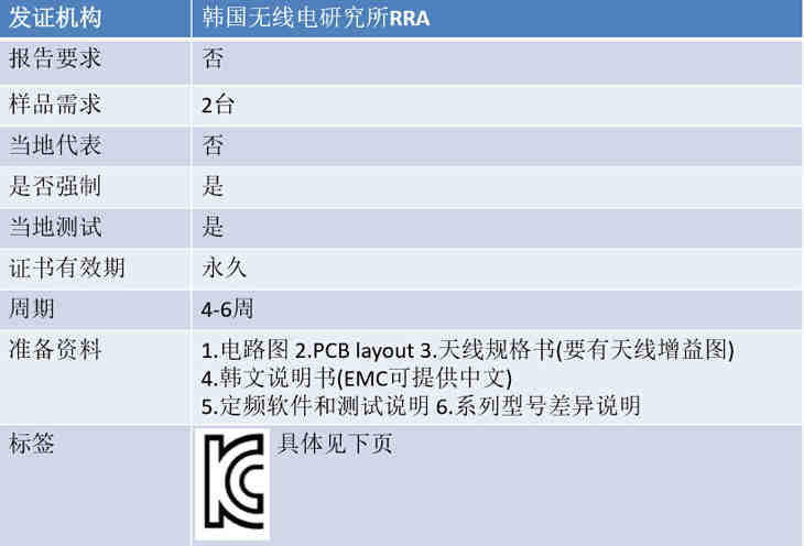 儿童睡衣应该做的检测介绍