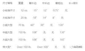 亚马逊美国站移动电源UL2056，电池UL2054、手机充电器UL62368、UL1310测试 报告办理
