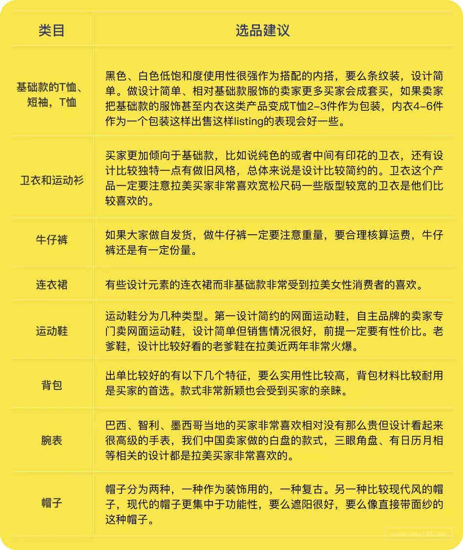 电动自行车上亚马逊办理什么标准呢？
