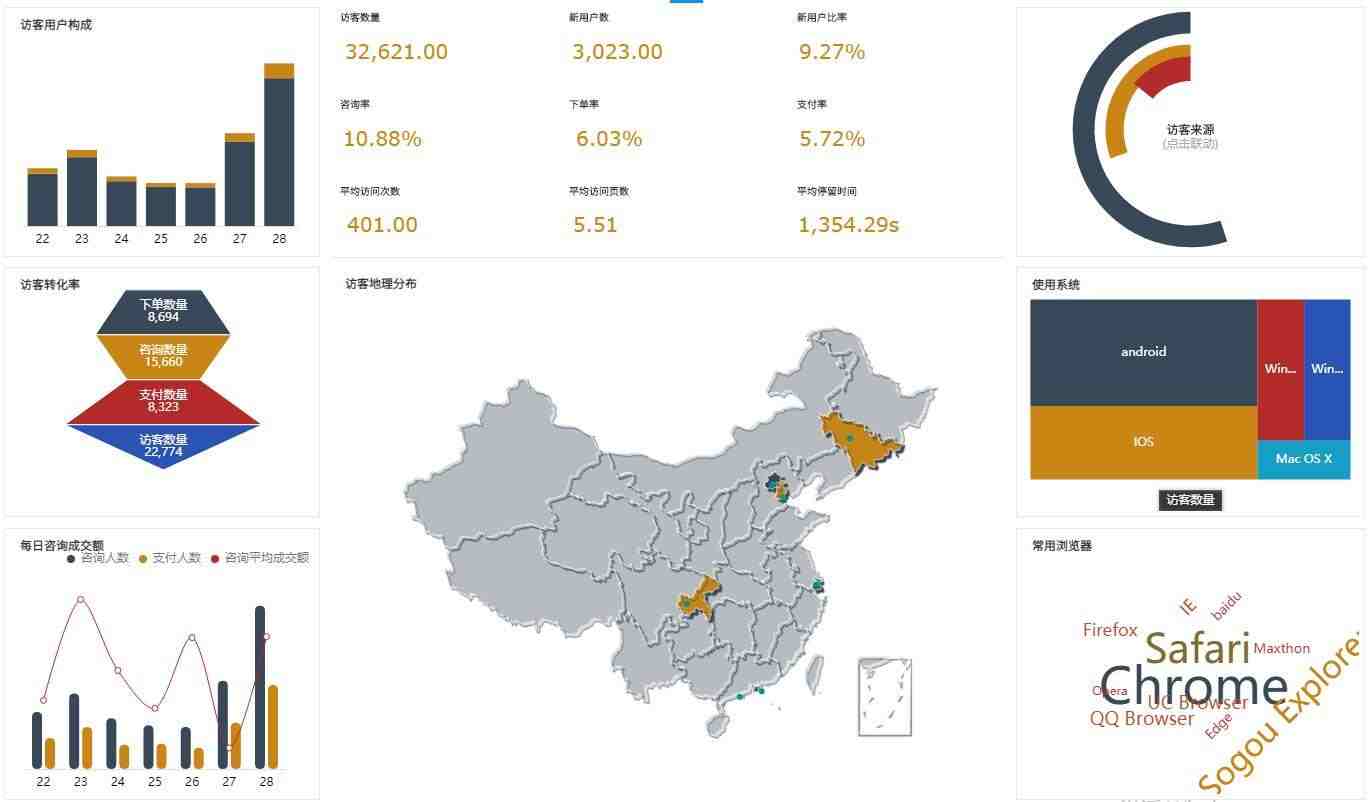 化妆品办理MSDS、SDS、COA、TDS有何区别呢？