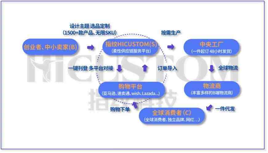 双十一落幕，速卖通卖家的狂欢还在继续