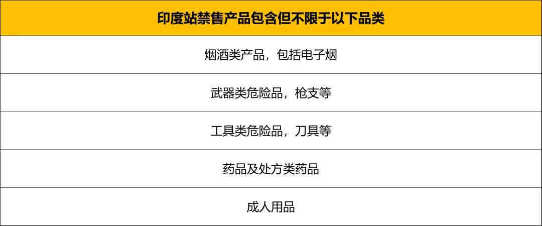 亚马逊卖家旺季该怎么进行库存周转？丨万里汇（WorldFirst）干货