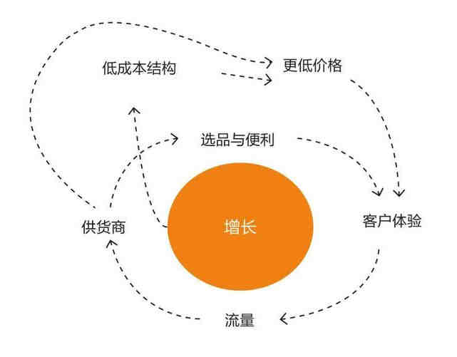 干货！亚马逊直播，瞬间提升站内流量转化，打开更多流量入口