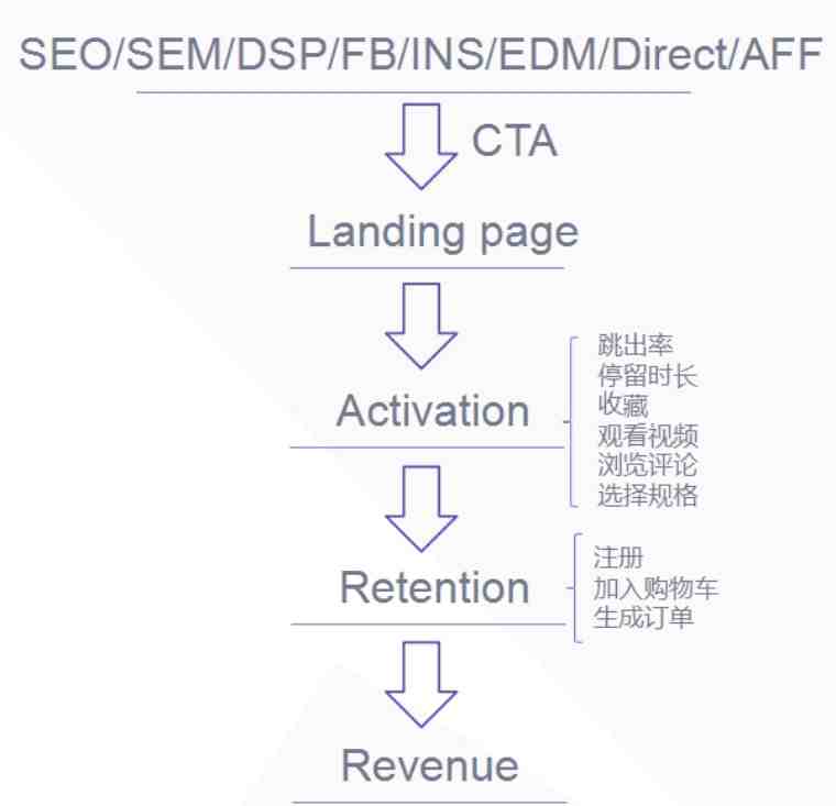 跨境电商如何精细化运营？