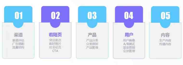 跨境电商如何精细化运营？