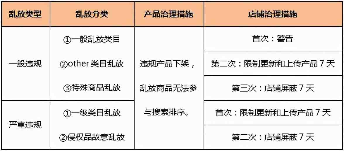 王一博成功注册多品类耶啵商标