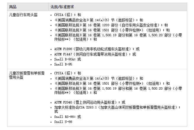 面霜FDA认证│fda注册流程事项