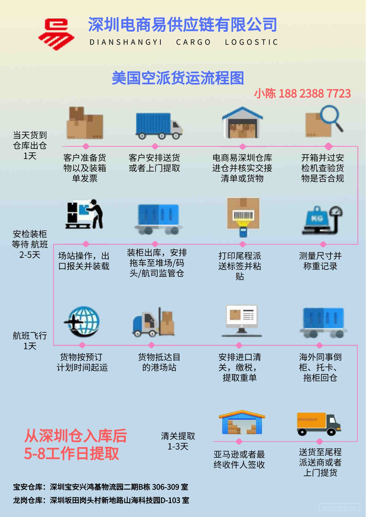 美国(FMC)备案2022新申请流程
