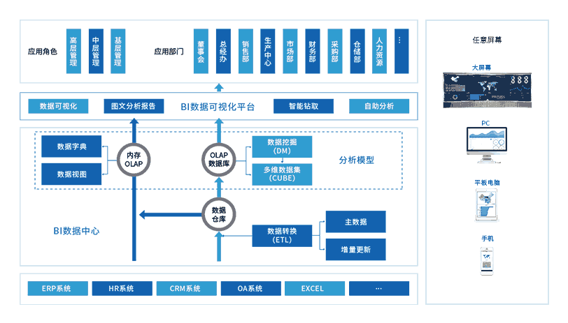 电子点火器上美国亚马逊做什么认证？认证流程及时间