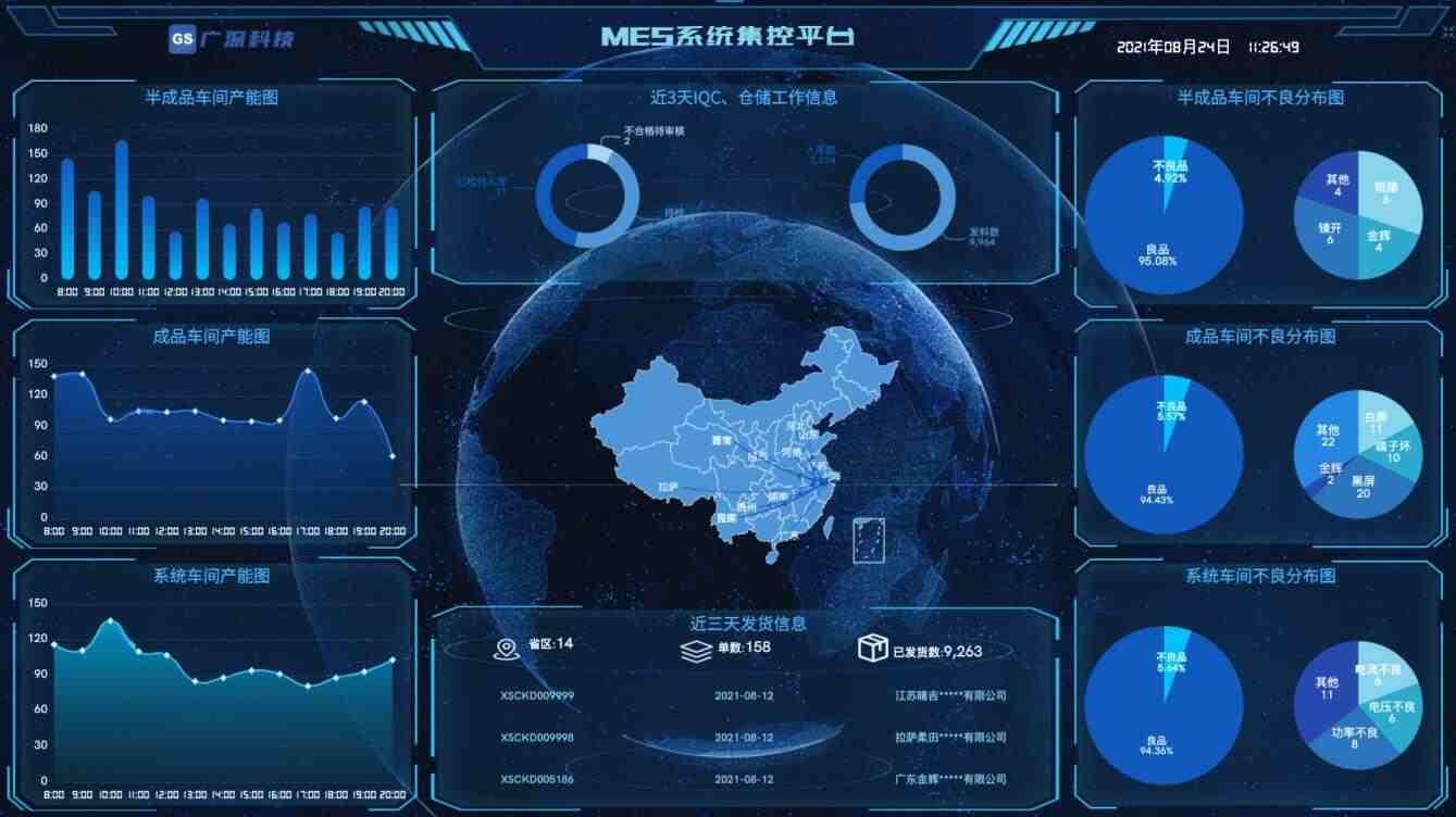 奥威BI数据可视化平台