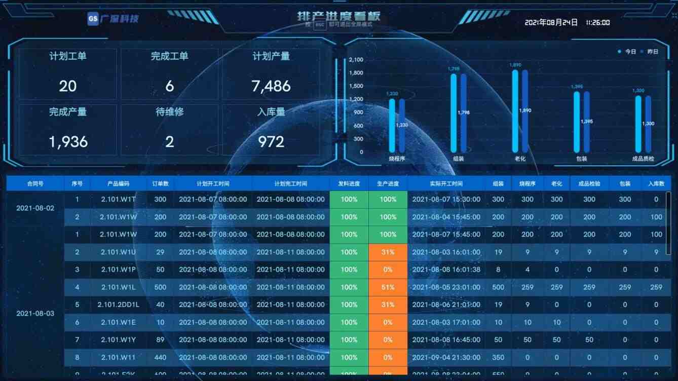 奥威BI数据可视化平台