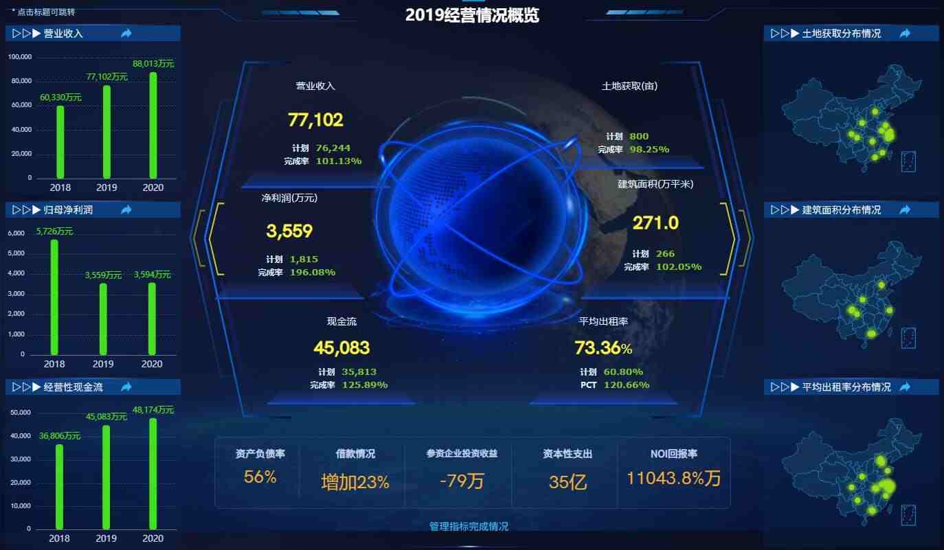 奥威BI数据可视化平台