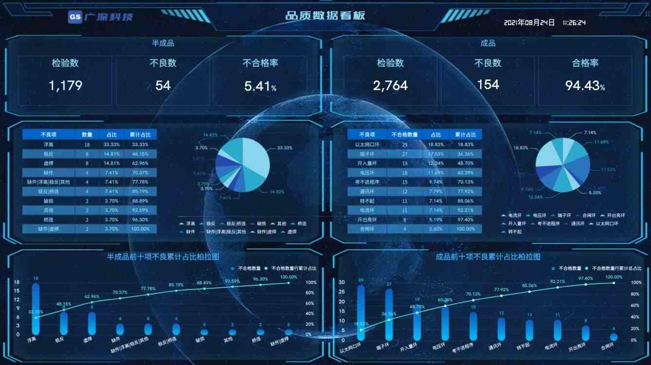 奥威BI数据可视化平台