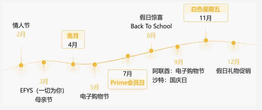 如何选跨境电商选品平台?各大平台选品介绍