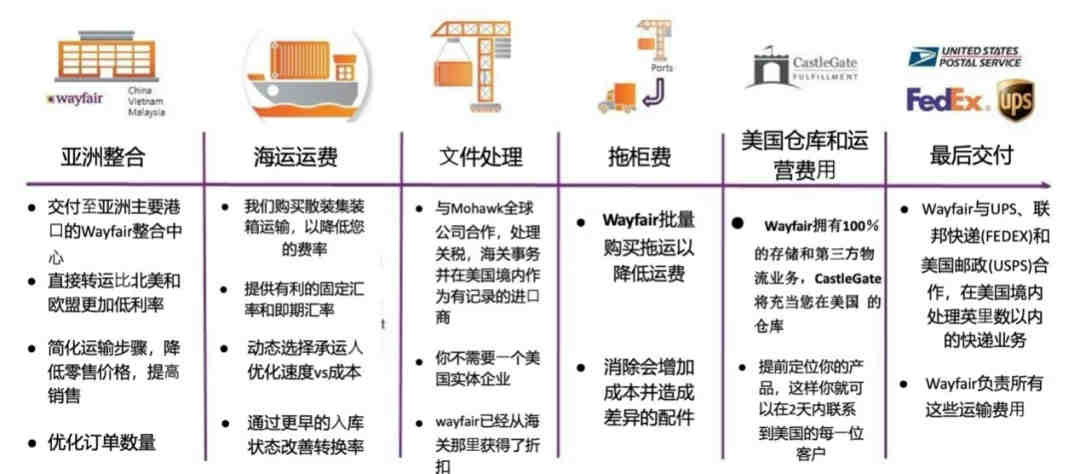 关于美国商标的使用证据事宜你知道多少？