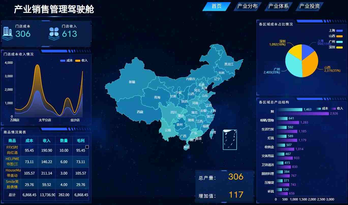 奥威BI数据可视化平台