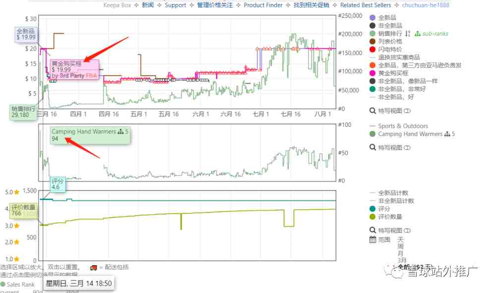 https://wearesellers.oss-cn-shenzhen.aliyuncs.com/questions/20220104/5f2dccdc840225c2c7a2d955635bf9f3.jpg