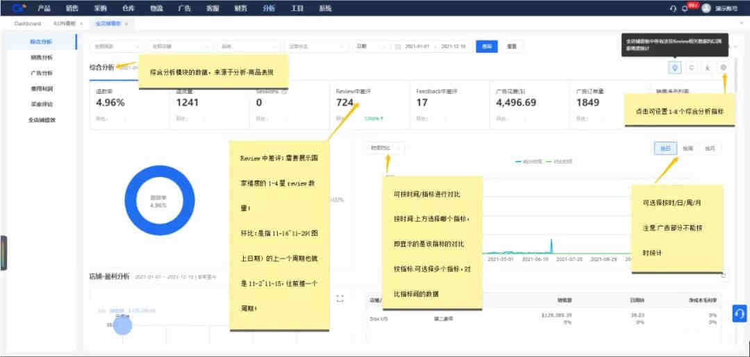 亚马逊销售取暖器需要提交UL1278测试标准的UL报告