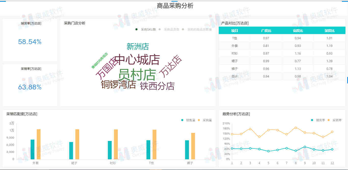 玩具出口欧洲需要做什么测试？