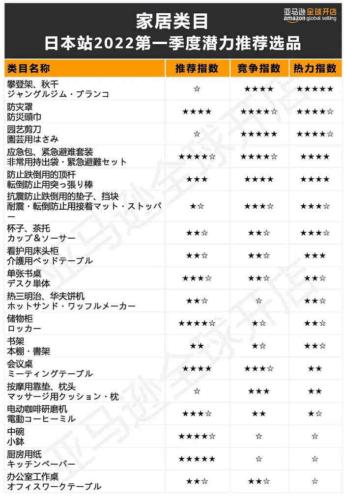 ASTM F2670-18+CPSIA 亚马逊美国站婴儿浴盆CPC认证