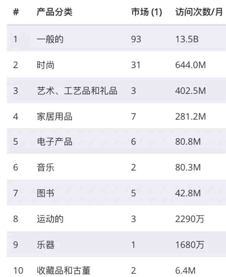 做法国市场，Cd平台你绝对不能错过！