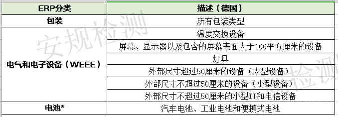 蓝牙耳机亚马逊FCC认证办理流程