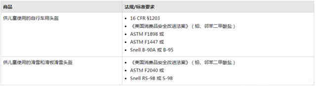 CPC认证是什么？玩具做CPC认证是做哪些项目？