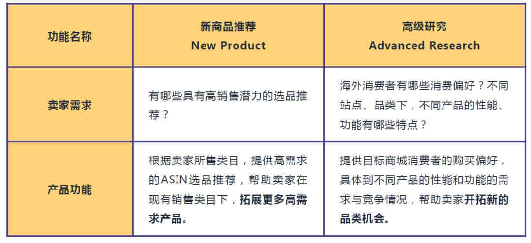 谷歌SEO怎么做好优化？ 这几点建议要看看！