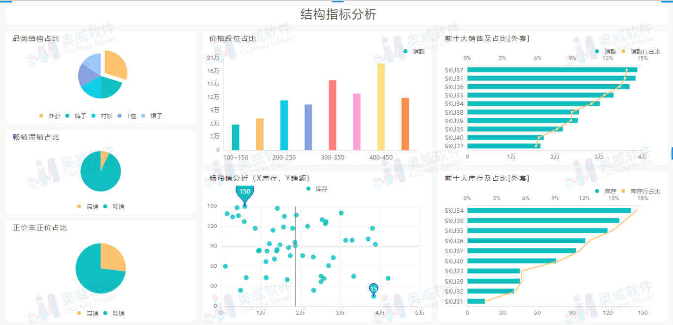 亚马逊UL2056测试报告怎么办理？