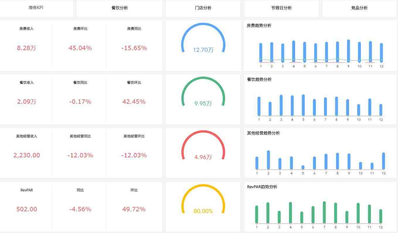 澳洲/新西兰手机车载充电器AS/NZS 60950认证 安规检测
