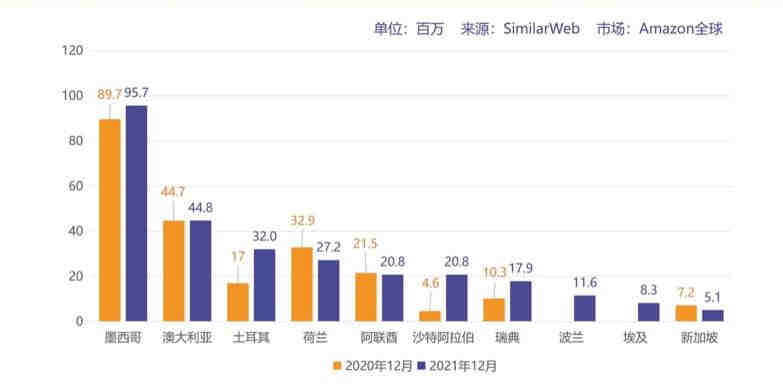 2021年亚马逊、速卖通、Shopee等平台测评出现的问题已经解决办法
