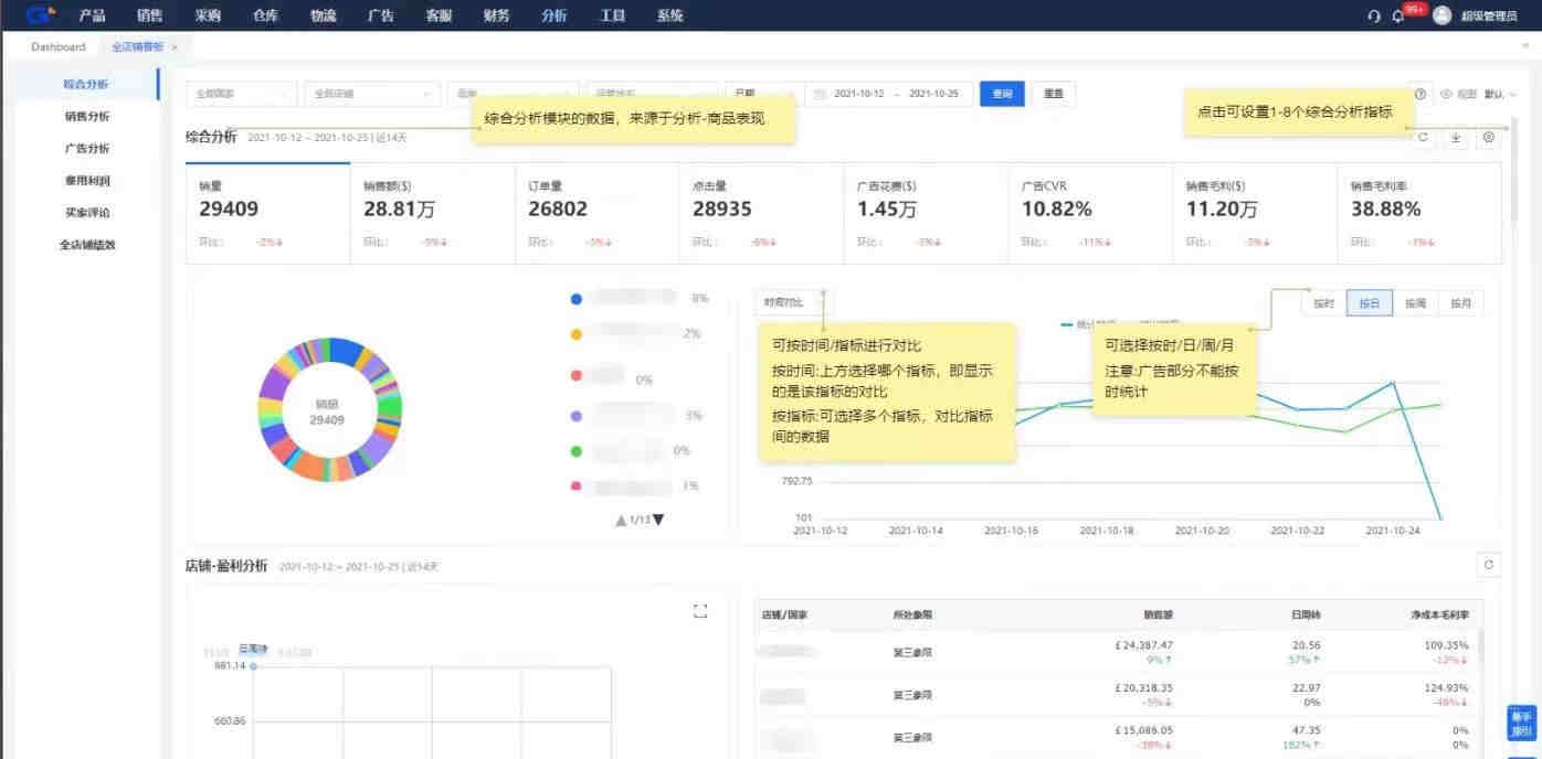 亚马逊CPC认证办理，CPC认证标准是什么？