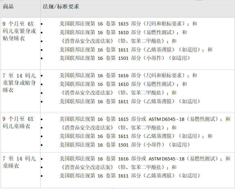 亚马逊手持小电风扇办理CE认证，办理流程有哪些？