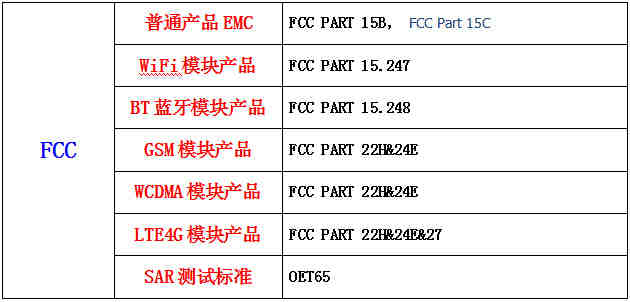 重磅美国FMC资格国内货运代理申请流程公开