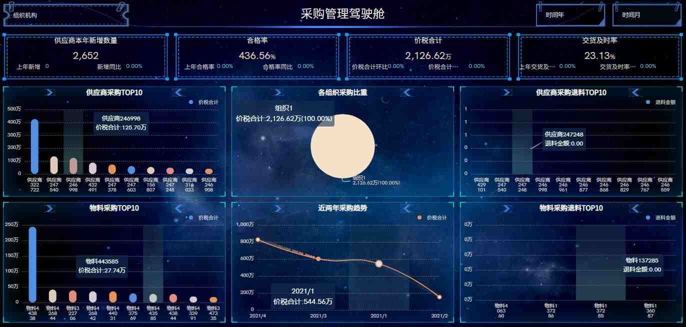 奥威BI财务数据分析报表