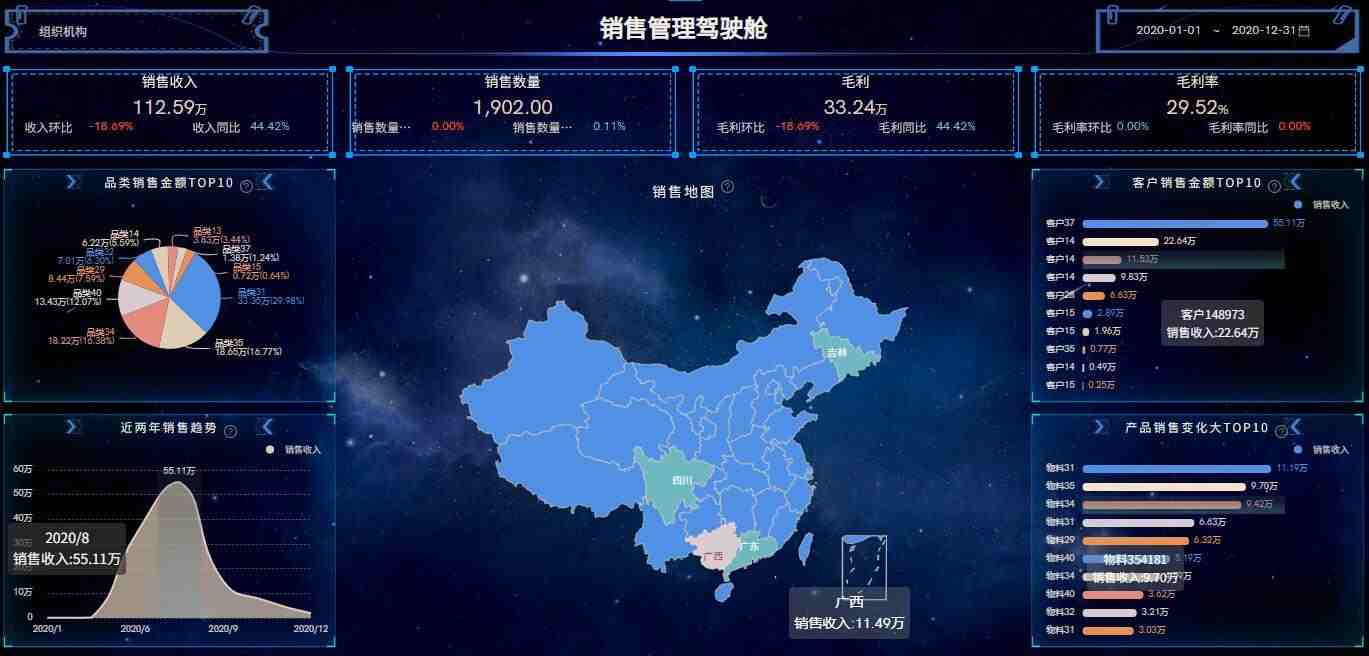 奥威BI财务数据分析