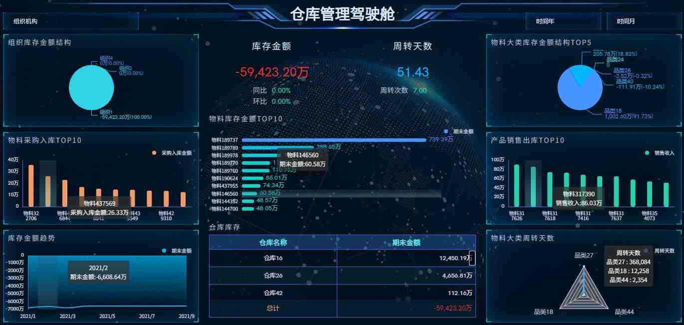 总觉得运营不给力？选好ERP系统，解决跨境商家5个痛点