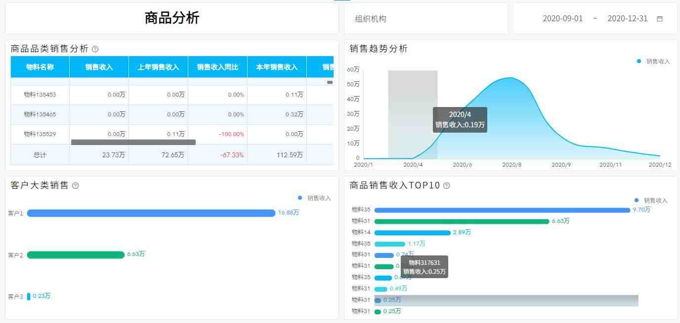 奥威BI财务数据分析方案